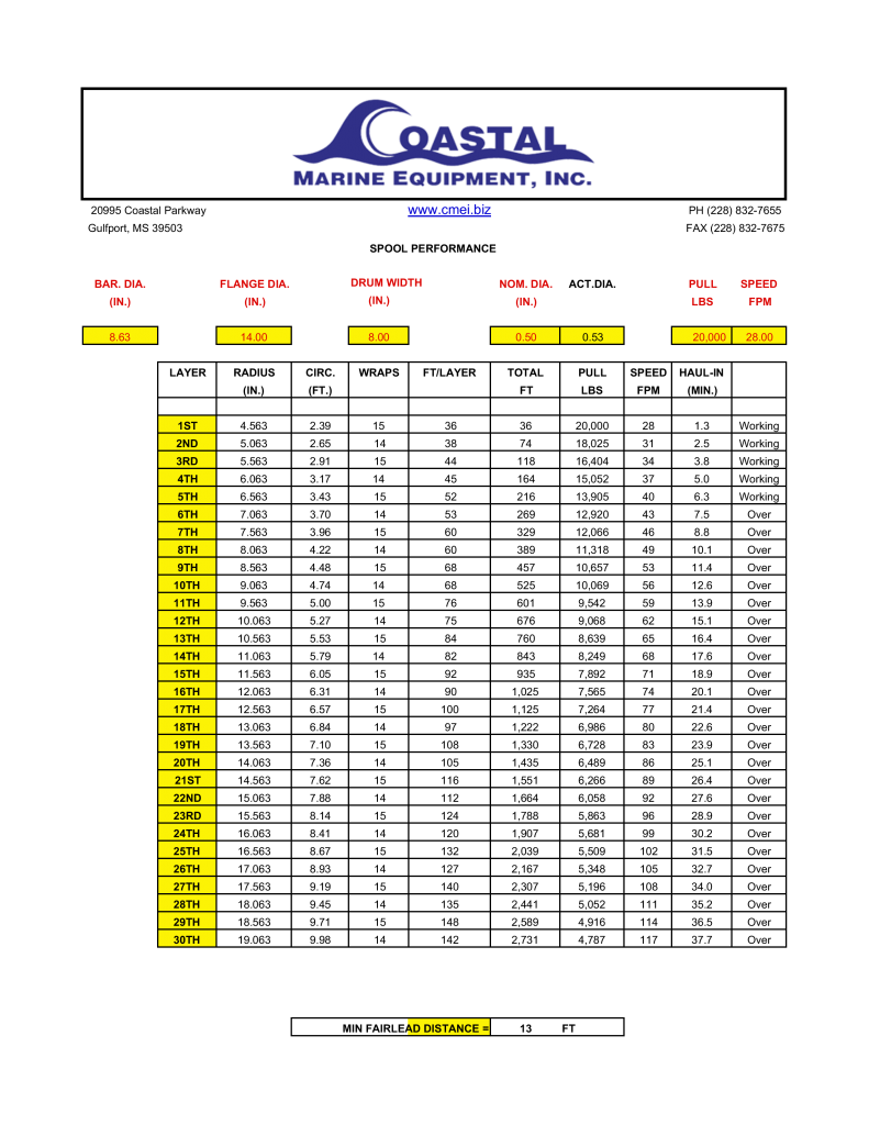 Spool Performance Coastal Marine Equipment